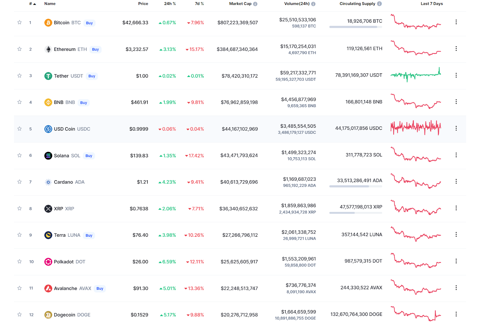 crypto currency outlook 2022