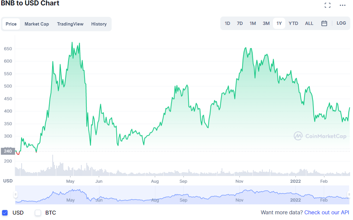 szerszy ekosystem rynku kryptowalut