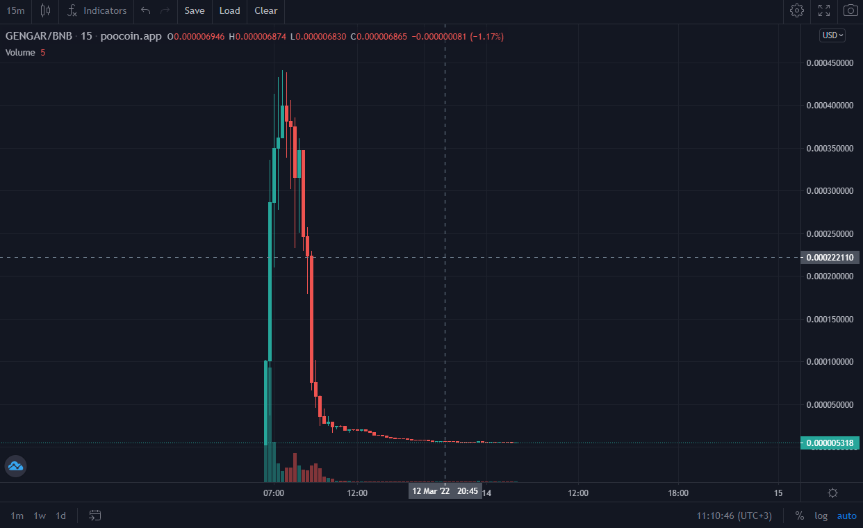 next crypto pump