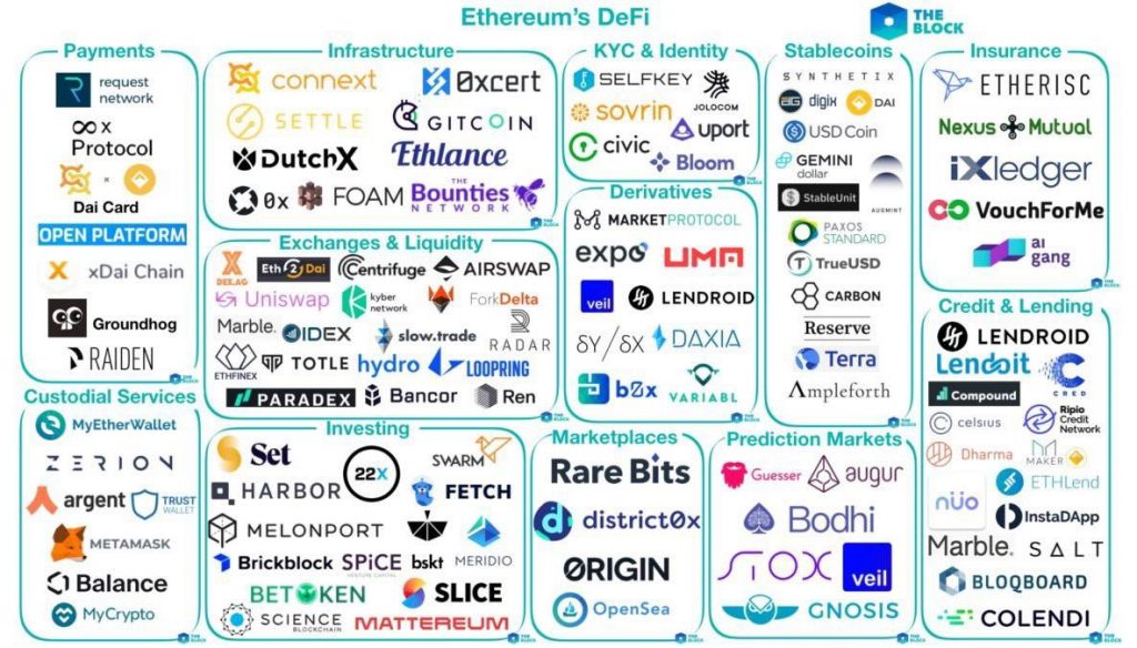 list of cryptos that use ethereum