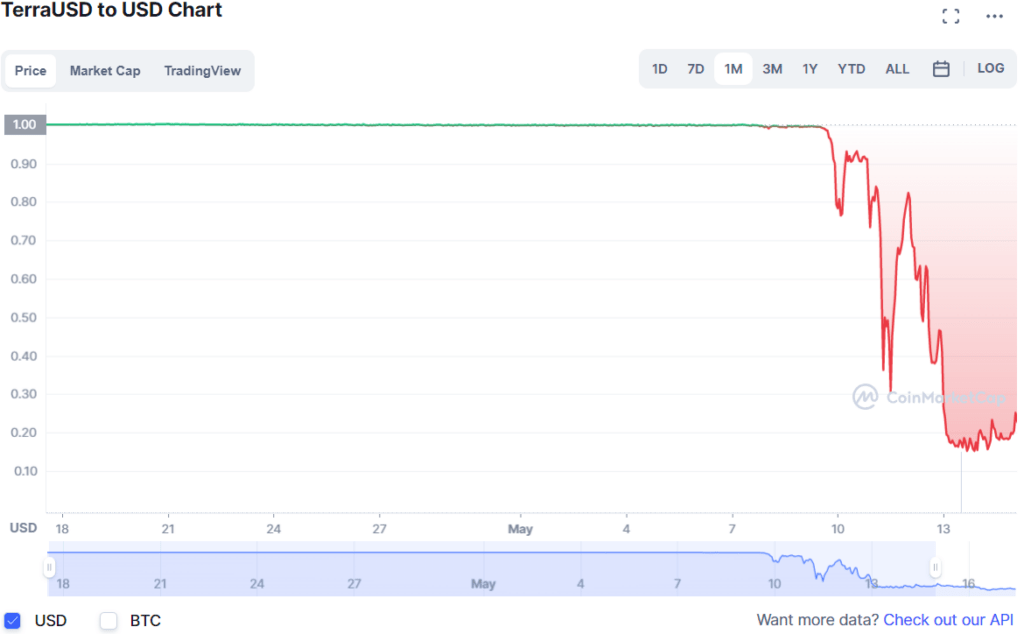 What Happened To LUNA & UST? 5272752752 1024x634 - What Happened To LUNA & UST?