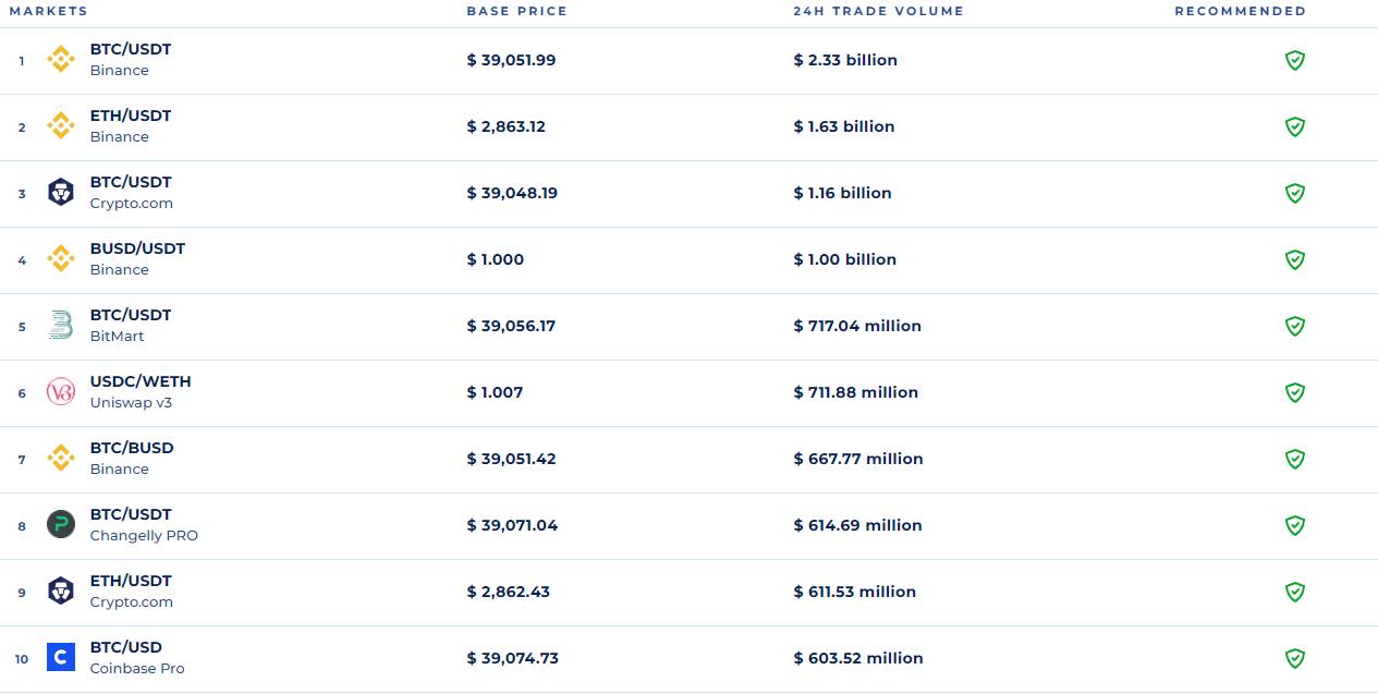 989090p4545 - What Are Crypto Trading Pairs And How Do They Work?
