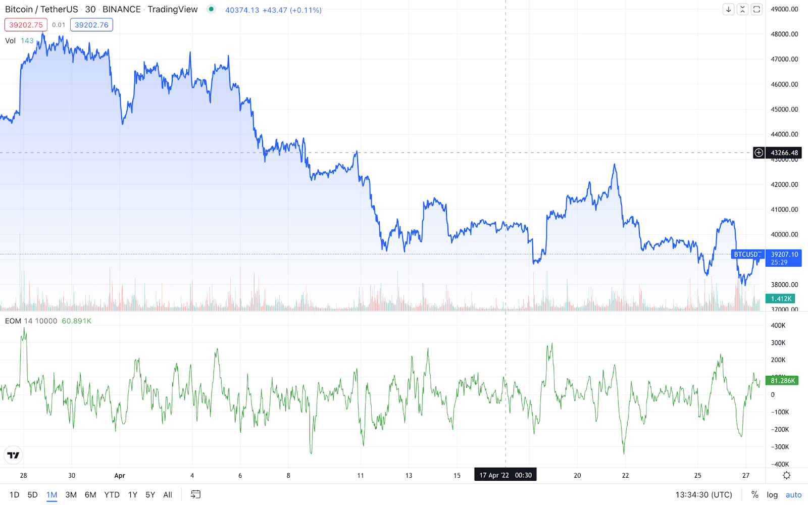 Top 6 Indicators For Swing Trading Ease of Movement min - Top 6 Indicators For Swing Trading