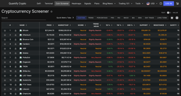 What Is Crypto Screener & How To Use It In 2022 – TradeSanta