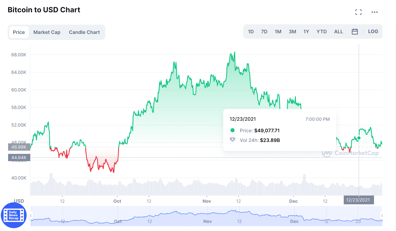 The Next Crypto Bull Run 3rd - The Next Crypto Bull Run