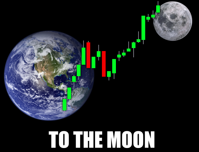 The earth on the left the moon on the right. between them a chart that shows growth, with Japanese candles