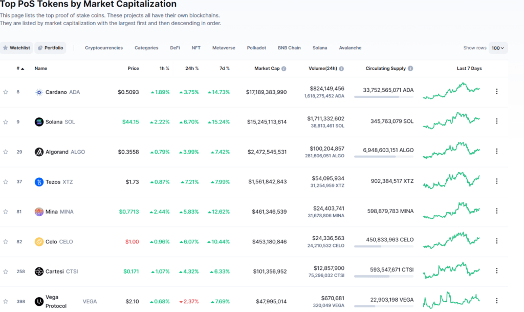 474743533335 1024x609 — Staking kryptowalut: co to jest i jak działa?