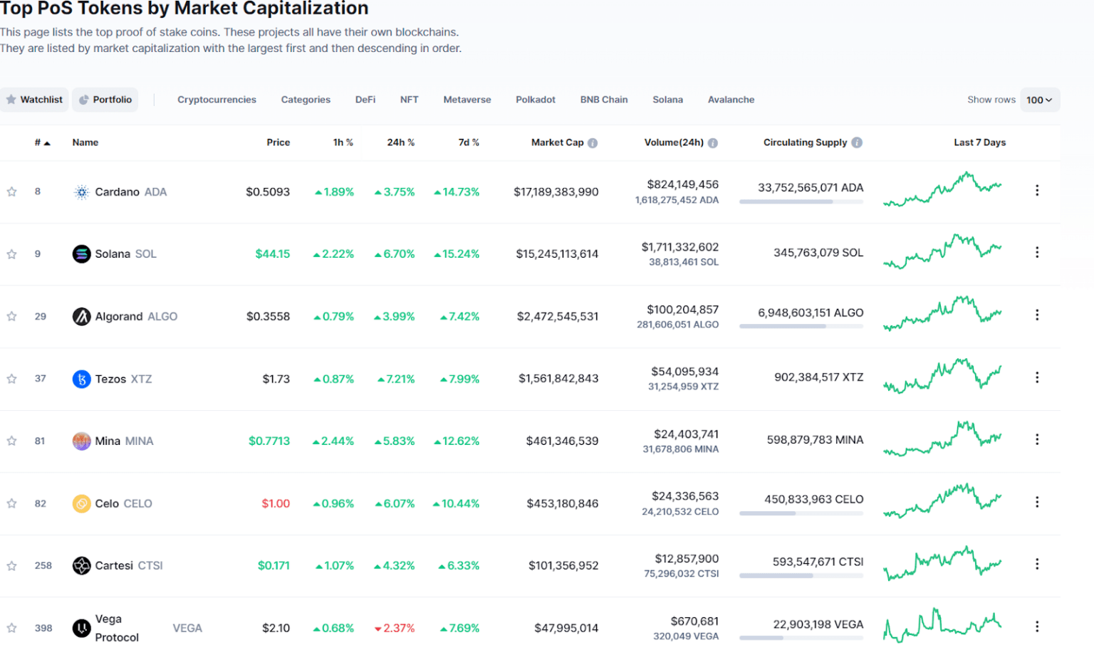 How To Pick The Best Staking Coins For Passive Income - TradeSanta