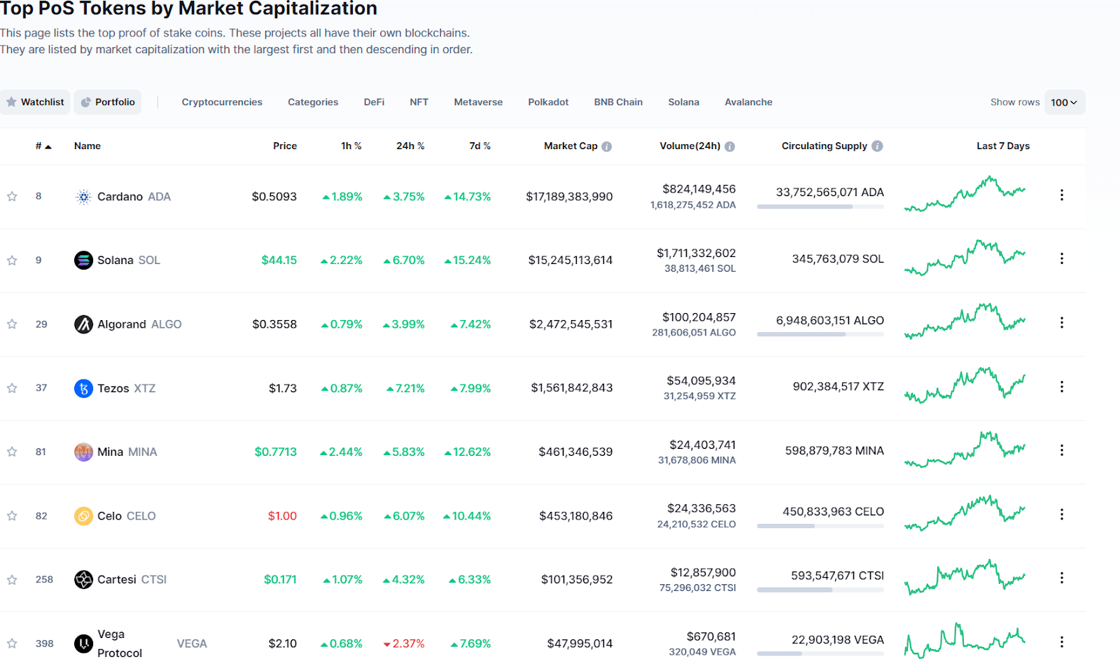 How To Pick The Best Staking Coins For Passive Income - TradeSanta