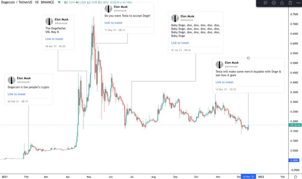 Best Crypto & Bitcoin Memes 2022 696969999 1024x608 - Best Crypto & Bitcoin Memes 2022