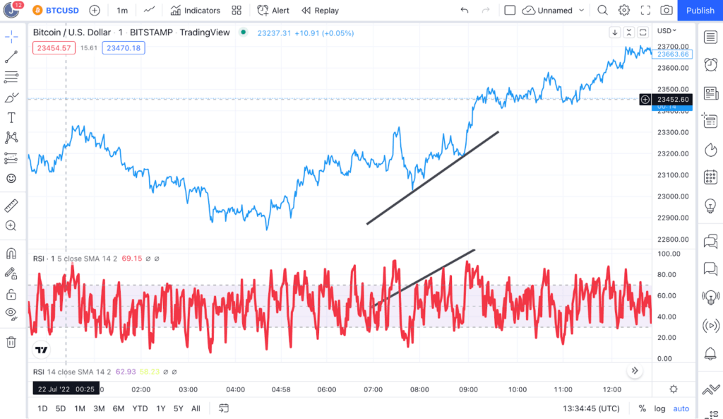 bitcoin stochastic rsi