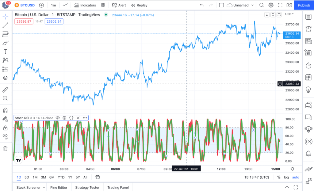 bitcoin stochastic rsi