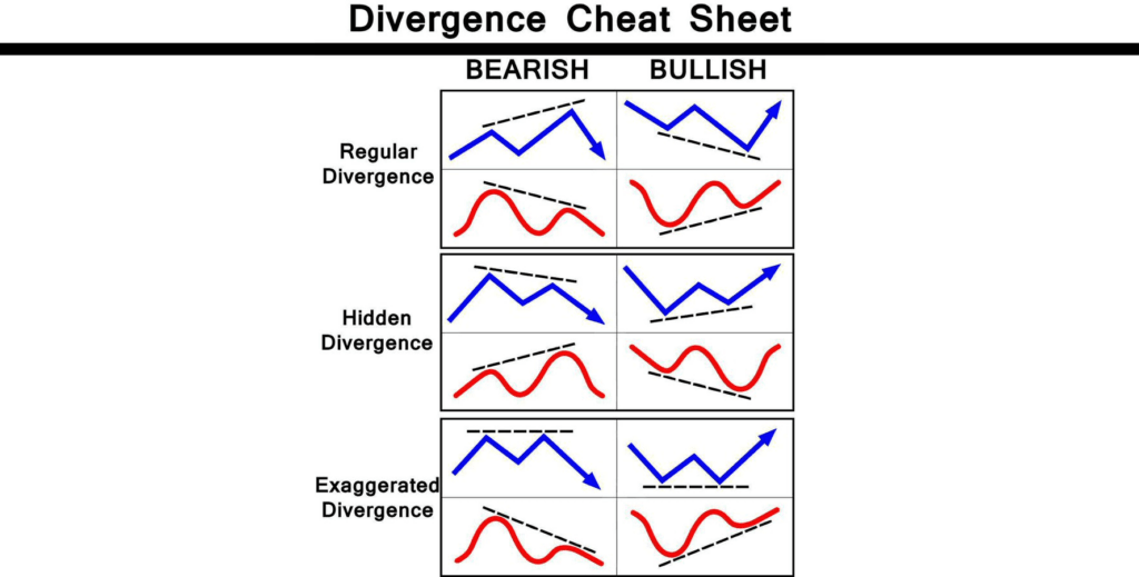 crypto stochastic rsi settings