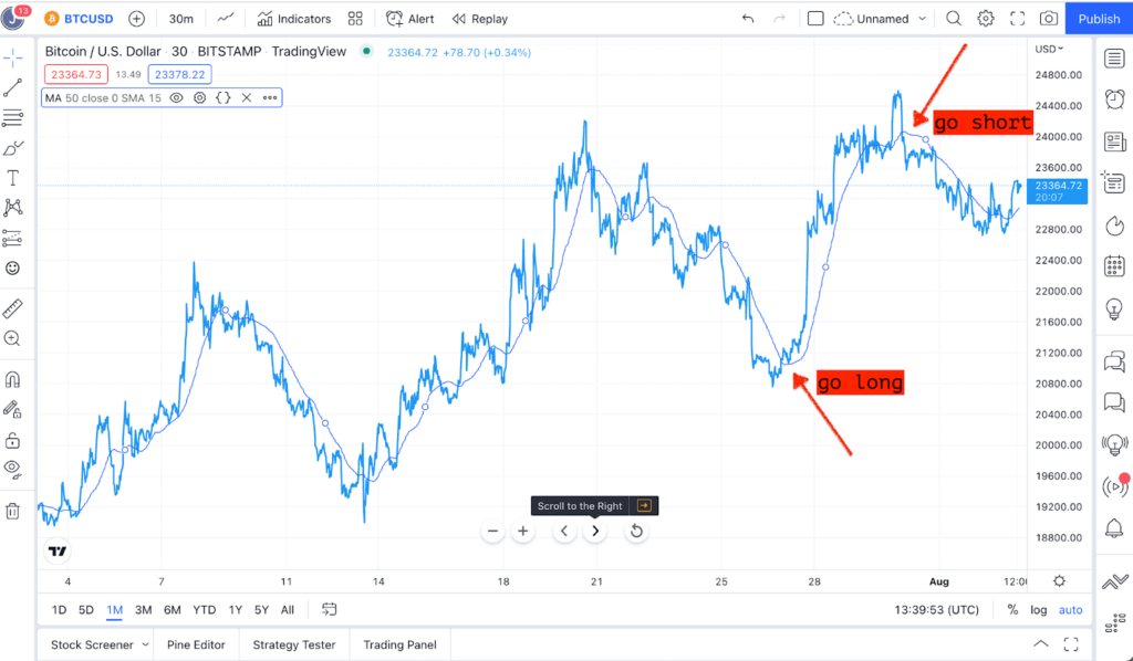 How to use Moving Averages in Trading? MA signals to go long short 1024x598 - How to use Moving Averages in Trading?
