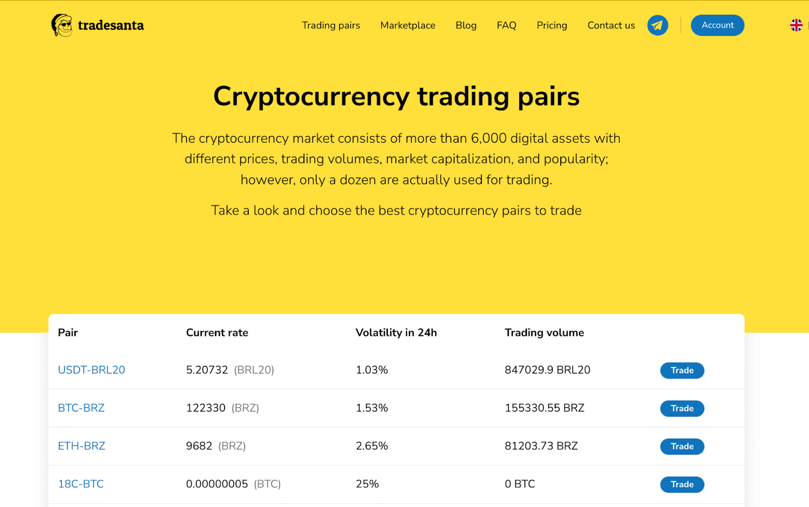 btc-vs-usdt-what-coin-is-better-in-2023-tradesanta