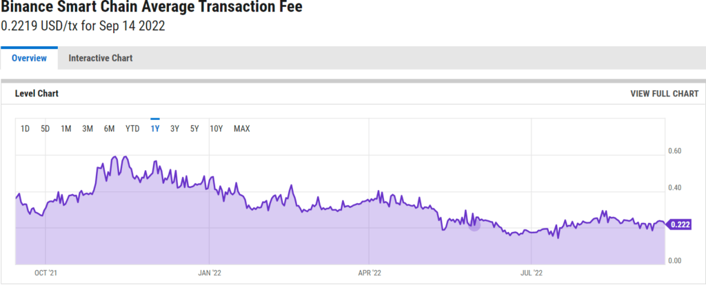 56г56г56г 1024x414 - Czym jest Binance Smart Chain?