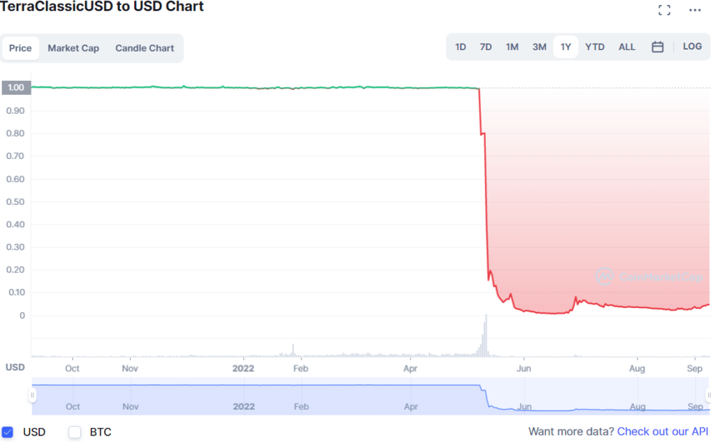 Day Trading Stablecoins