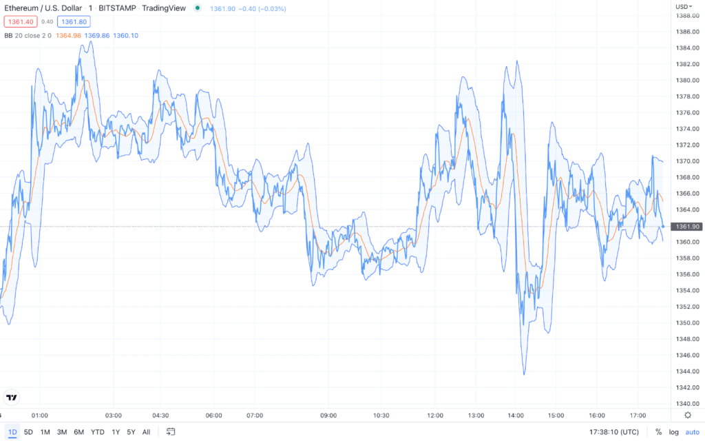 Bollinger Bands Strategies & How to Use Them in Crypto Trading BB ETH USD 1024x640 - Bollinger Bands Strategies & How to Use Them in Crypto Trading