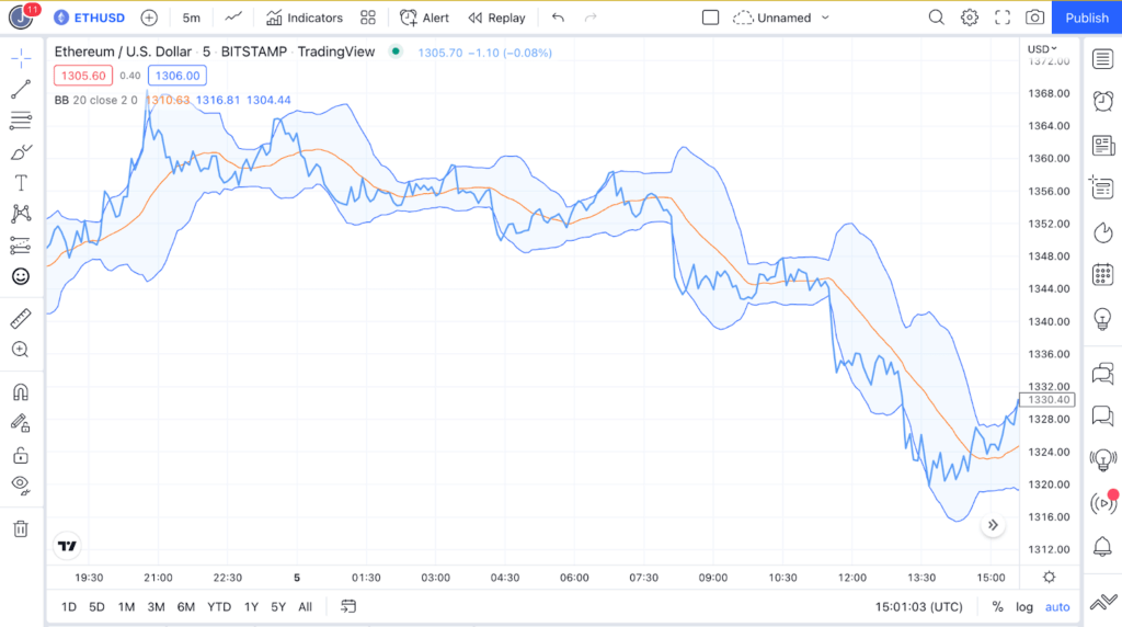 Bollinger Bands Strategies & How to Use Them in Crypto Trading BB Price Below SMA 1024x572 - Bollinger Bands Strategies & How to Use Them in Crypto Trading