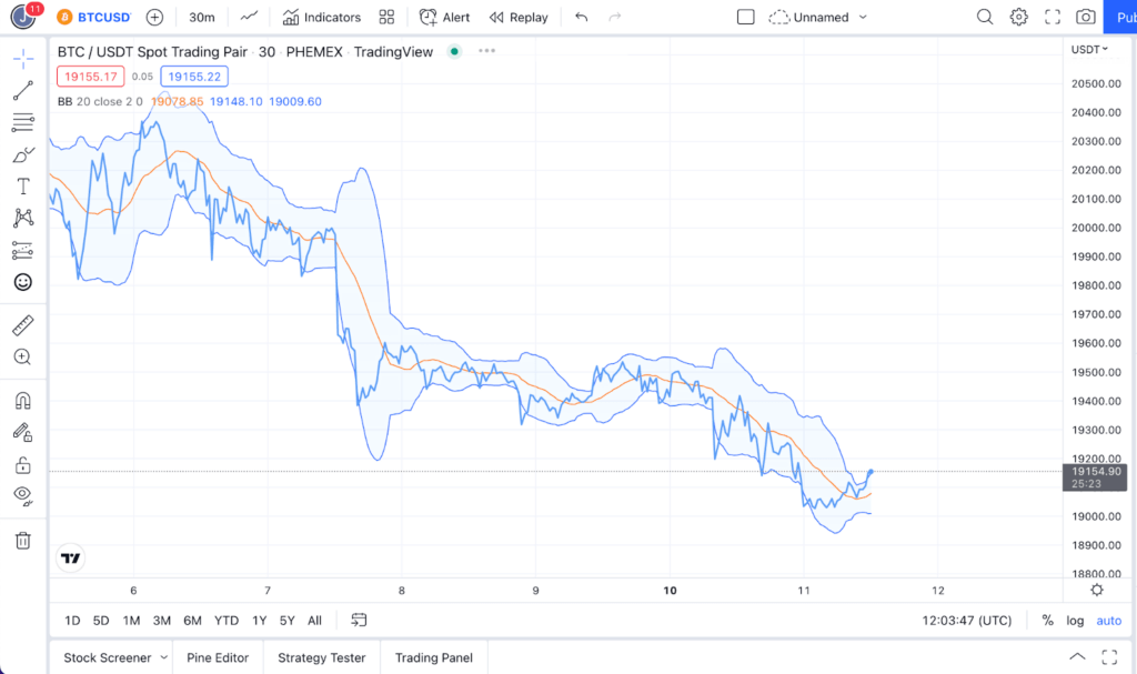 Bollinger Bands Strategies & How to Use Them in Crypto Trading bb trending market 1024x607 - Bollinger Bands Strategies & How to Use Them in Crypto Trading