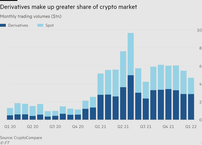 What Are Crypto Derivatives? 456456456456564 - What Are Crypto Derivatives?