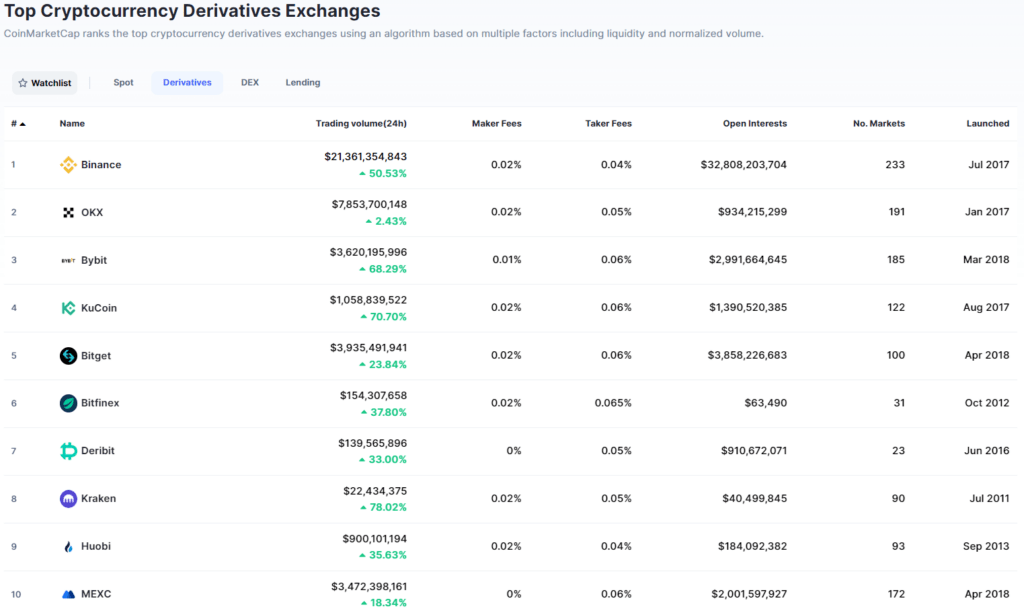 What Are Crypto Derivatives? 6333636 1024x615 - What Are Crypto Derivatives?