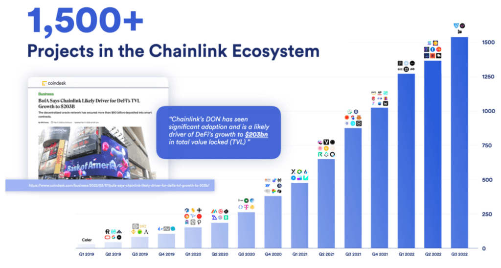 Chainlink Price Prediction Forecast For 2023 2025 2030