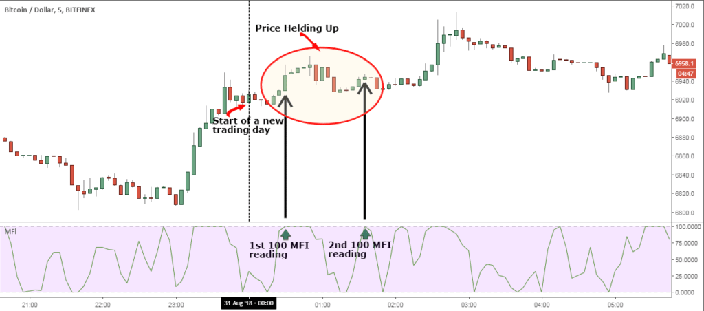 Swing Trading vs Day Trading: Strategies 2023 – TradeSanta