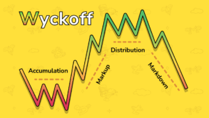 The Wyckoff Method: A Powerful Tool for Crypto Trading Wyckoff 1 300x169 - The Wyckoff Method: A Powerful Tool for Crypto Trading