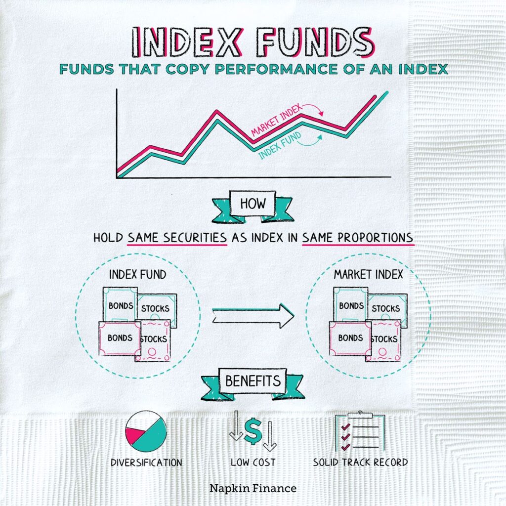 What are Crypto Index Funds in 2023? 61cb18df9c62f12cb10ca5e4 8OzRDx5B8fXZ59J1 UTtIpeAUzSKS7Ean7aNCmgRxIWkFWZ0cbyCQQrfnzoGOSXNto2 7Wftl32ugioH12H87AtL cj2IGgbwOcHbOmHSuM0BQMU0uXfS7XNERqB uWYA6OkBjab 1 1024x1024 - What are Crypto Index Funds in 2023?