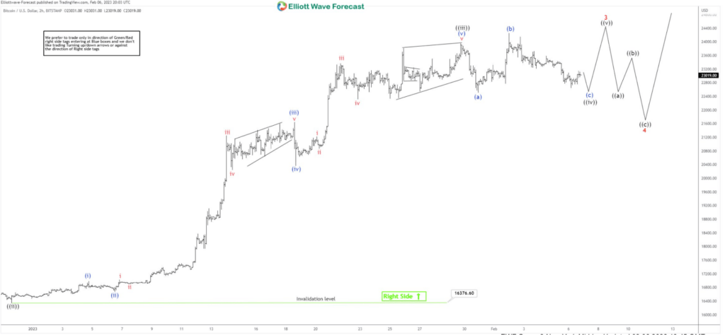 Elliott Wave Theory: Exploring the Fundamentals and Its Utilization in Crypto Trading elliot 1024x474 - Elliott Wave Theory: Exploring the Fundamentals and Its Utilization in Crypto Trading