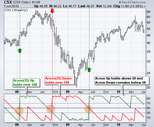 Aroon Indicator Explained: Spotting Early Trends in Crypto unnamed - Aroon Indicator Explained: Spotting Early Trends in Crypto