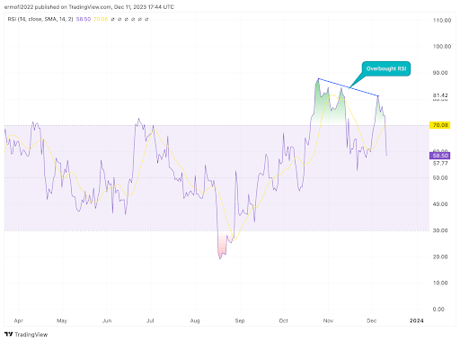 Bitcoin Rally: What's Driving The 2023 Rise?