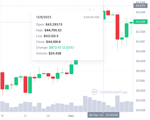 Bitcoin Rally: What's Driving the 2023 Rise? unnamed 3 - Bitcoin Rally: What's Driving the 2023 Rise?