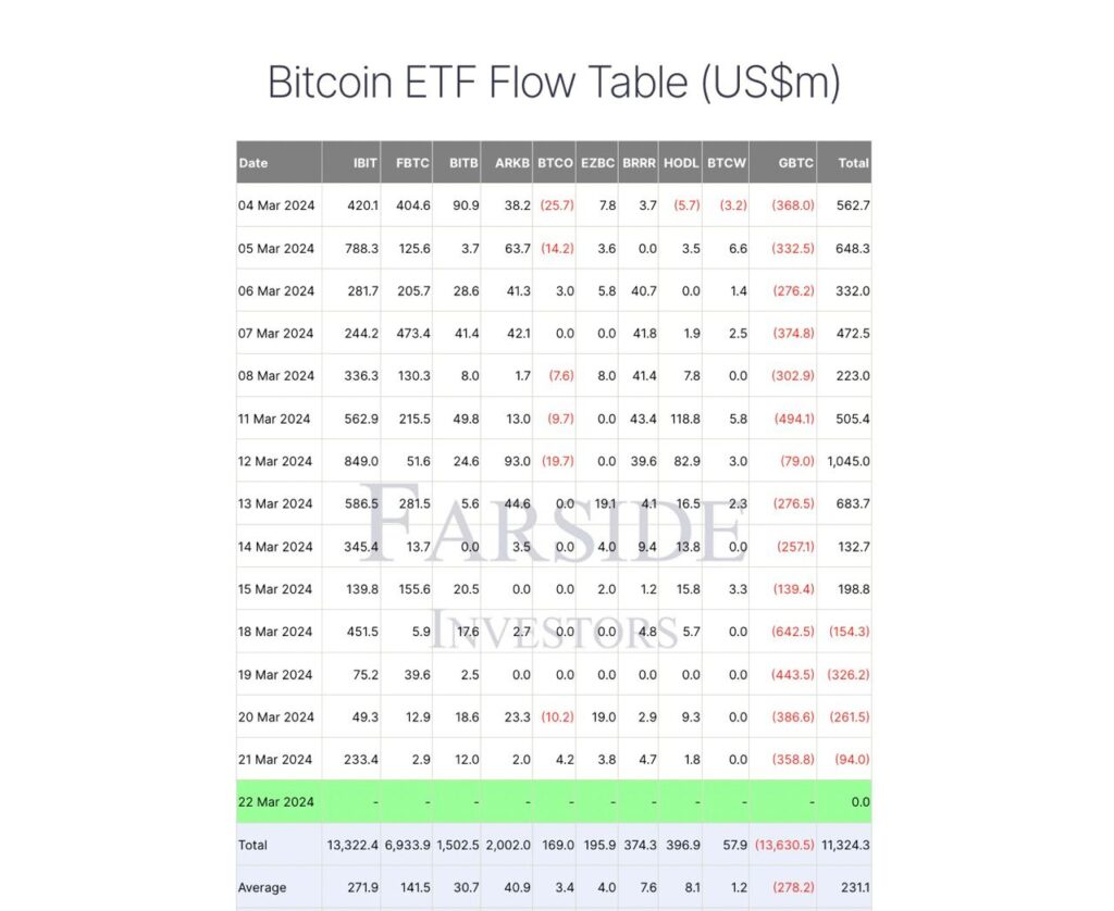 Ethereum ETFs: Should you invest in it in 2024? – TradeSanta 2024 03 22 18.02.34 1024x838 - Ethereum ETFs: Should you invest in it in 2024? – TradeSanta
