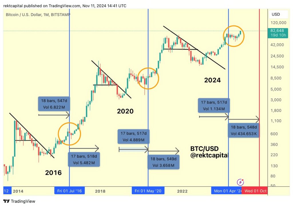 chart 1024x723 - Bitcoin Price in 2025: Expert Predictions and Market Analysis