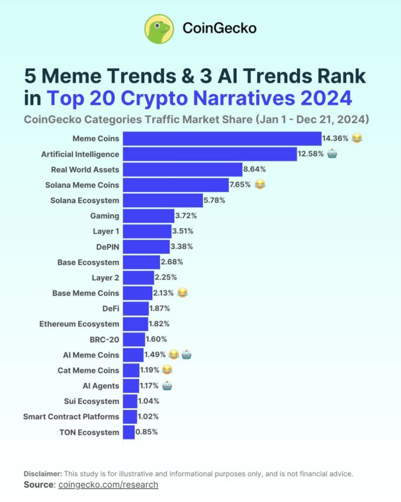 coingecko 819x1024 - What shaped crypto in 2024? Year in review