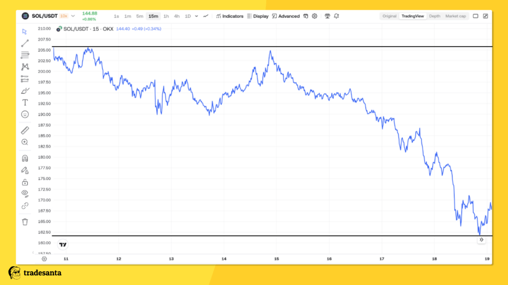 AI Trading Strategy: A New Experiment with DeepSeek and TradeSanta chart 1024x576 - AI Trading Strategy: A New Experiment with DeepSeek and TradeSanta