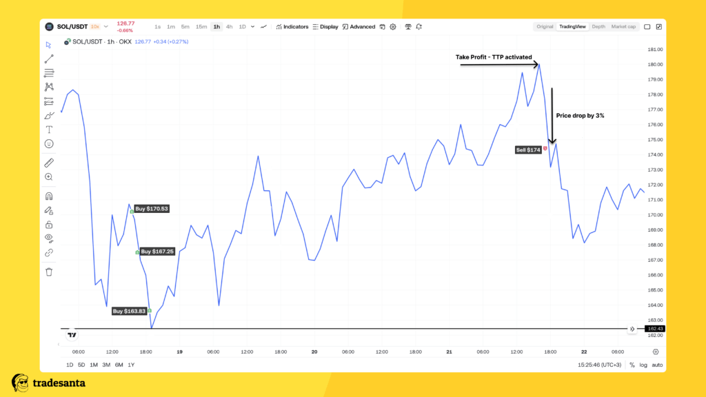 AI Trading Strategy: A New Experiment with DeepSeek and TradeSanta chart 5 1024x576 - AI Trading Strategy: A New Experiment with DeepSeek and TradeSanta