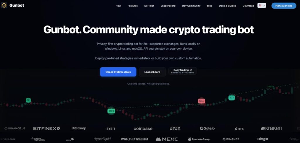 gunbot 1024x488 - Gunbot vs TradeSanta (2026): Which Crypto Trading Bot Is Better?