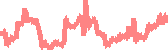 data