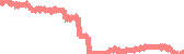 data