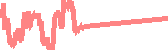 data