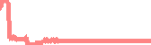 data