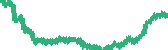 data