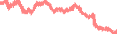 data