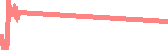 data