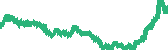 data