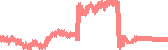 data
