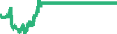 data